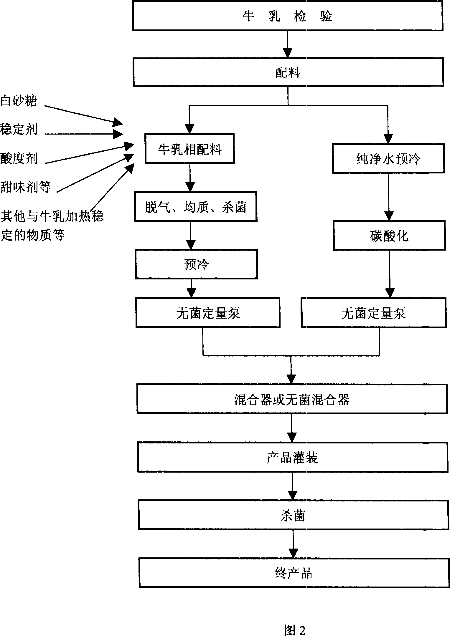 Method for producing air-containing acidic milk-like beverage