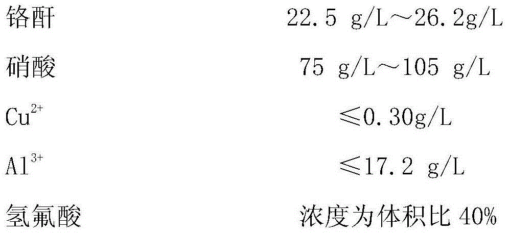 Hard anodizing technological process for 7050 super-thick aluminum alloy