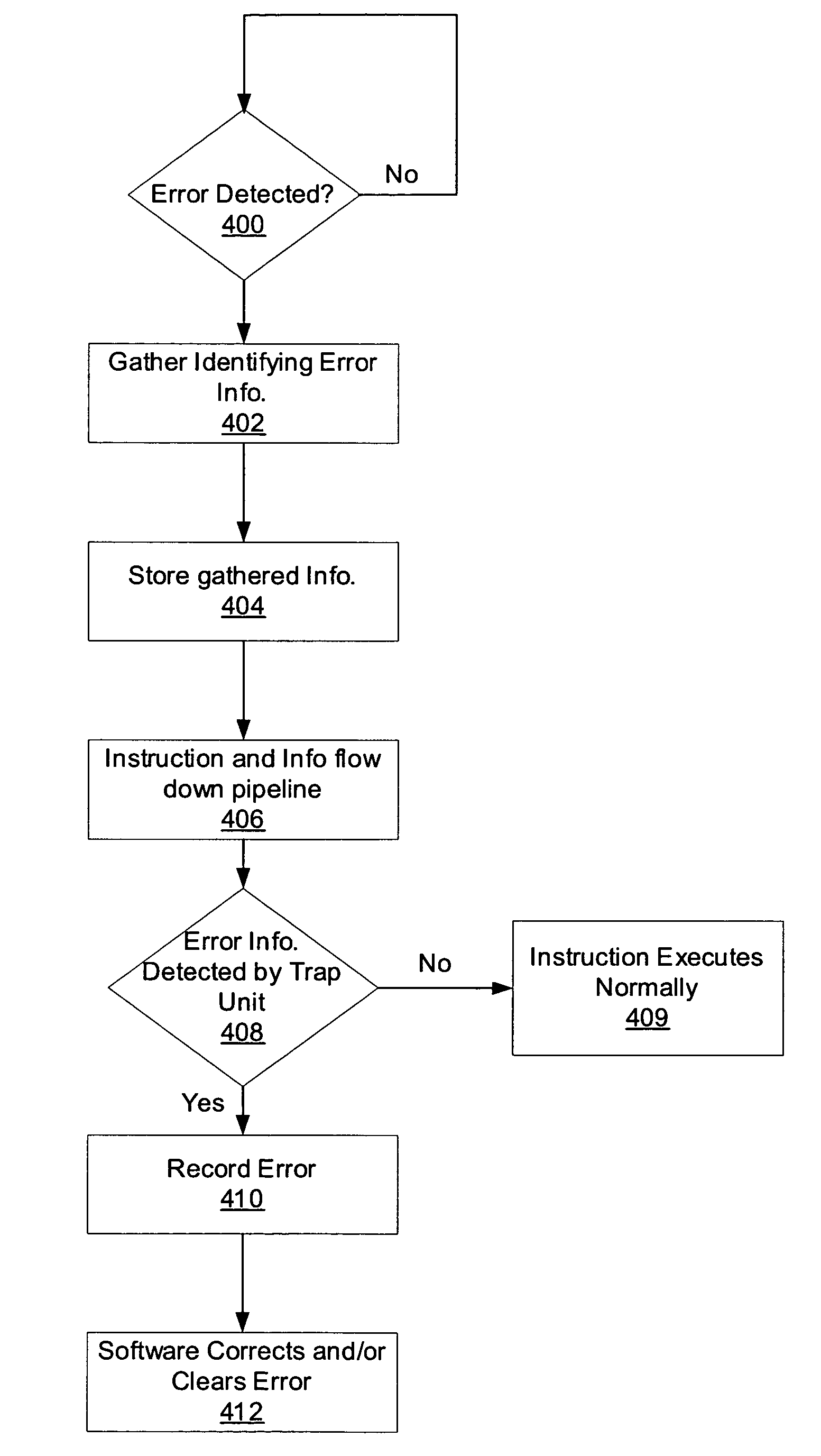 Precise error handling in a fine grain multithreaded multicore processor