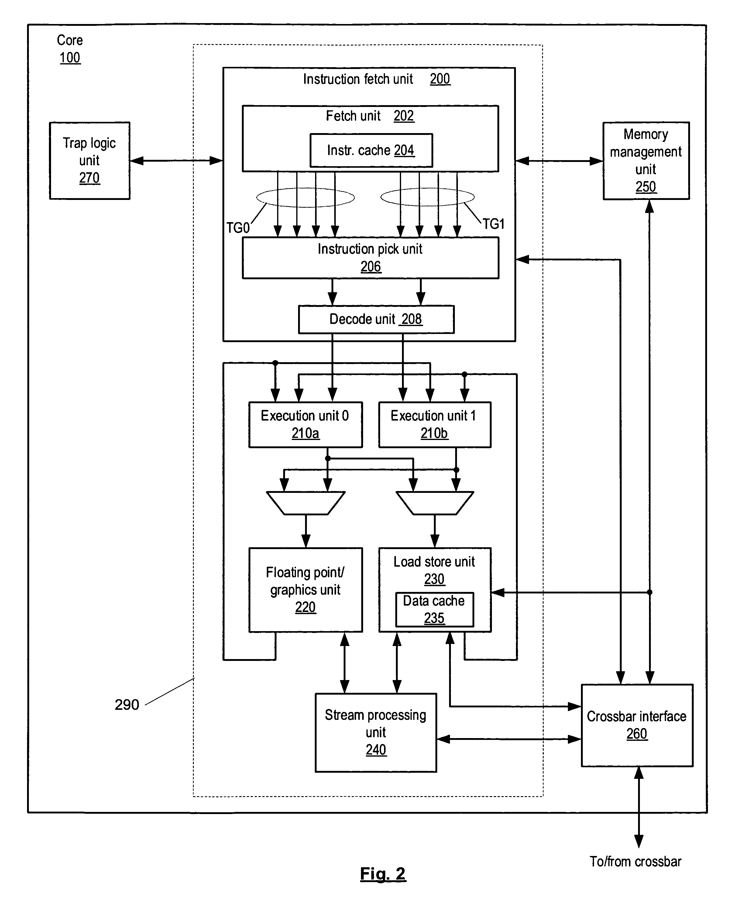 Precise error handling in a fine grain multithreaded multicore processor