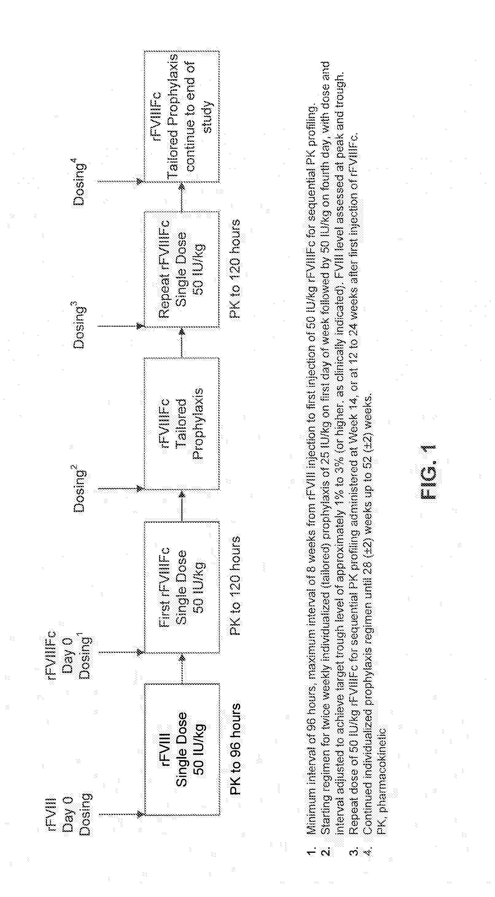 Factor VIII Polypeptide Formulations