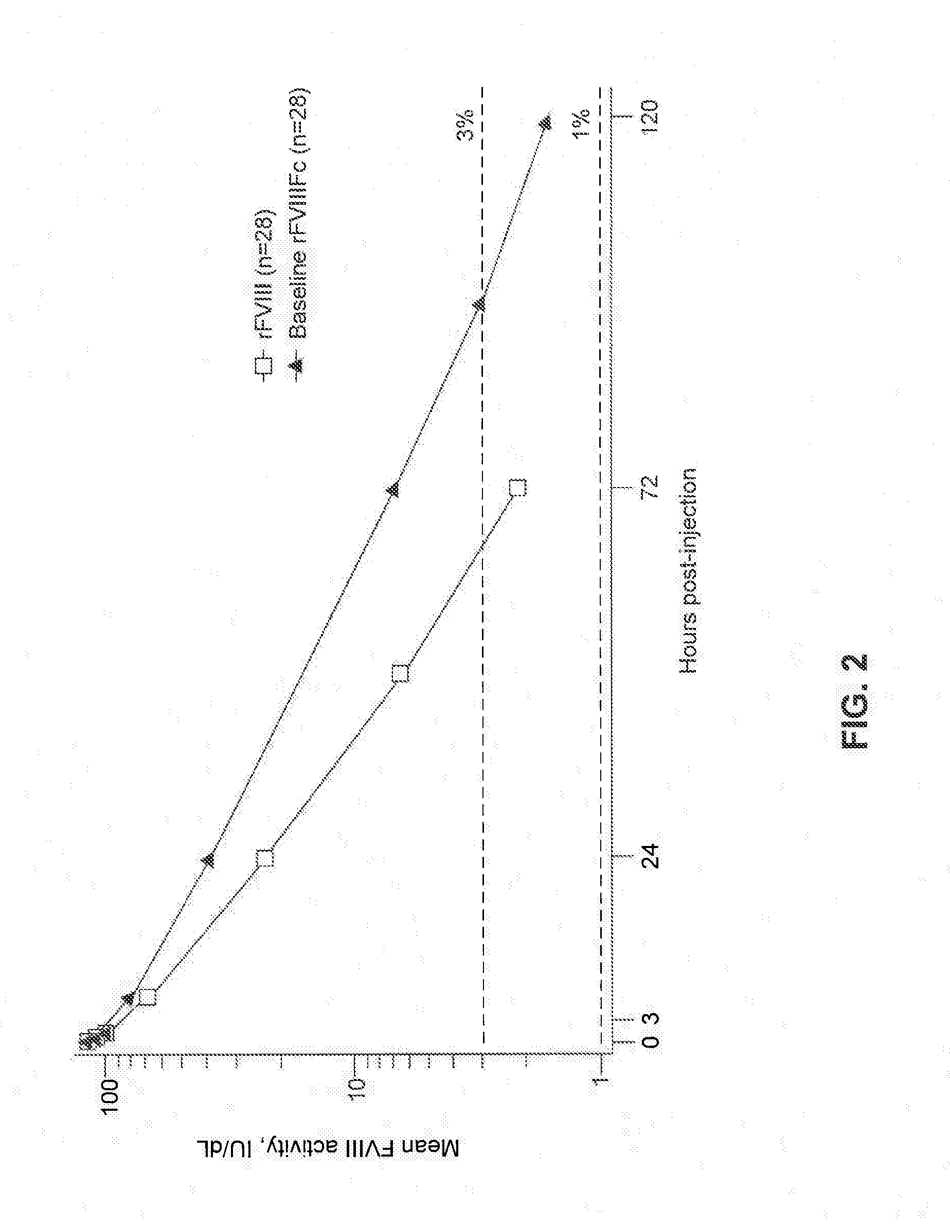 Factor VIII Polypeptide Formulations