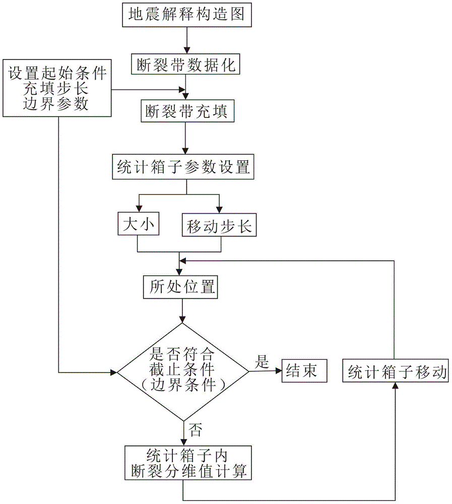 Fracture fractal characteristic optimization computation method