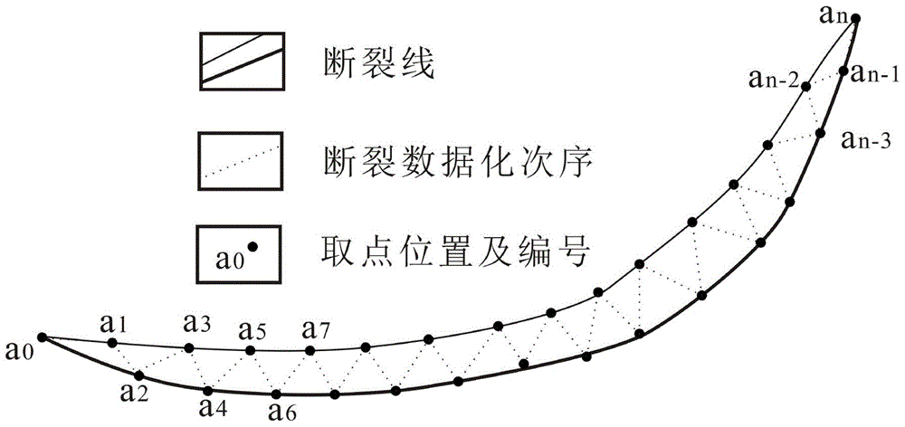 Fracture fractal characteristic optimization computation method