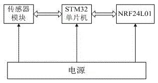 Pipe diaphragm pump remote monitoring system and method based on wireless network and GPRS