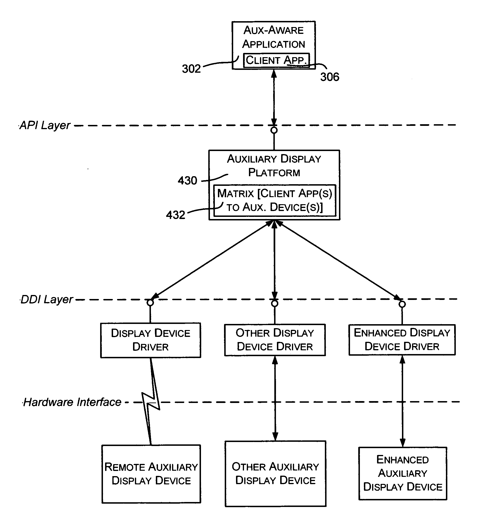 Sending notifications to auxiliary displays