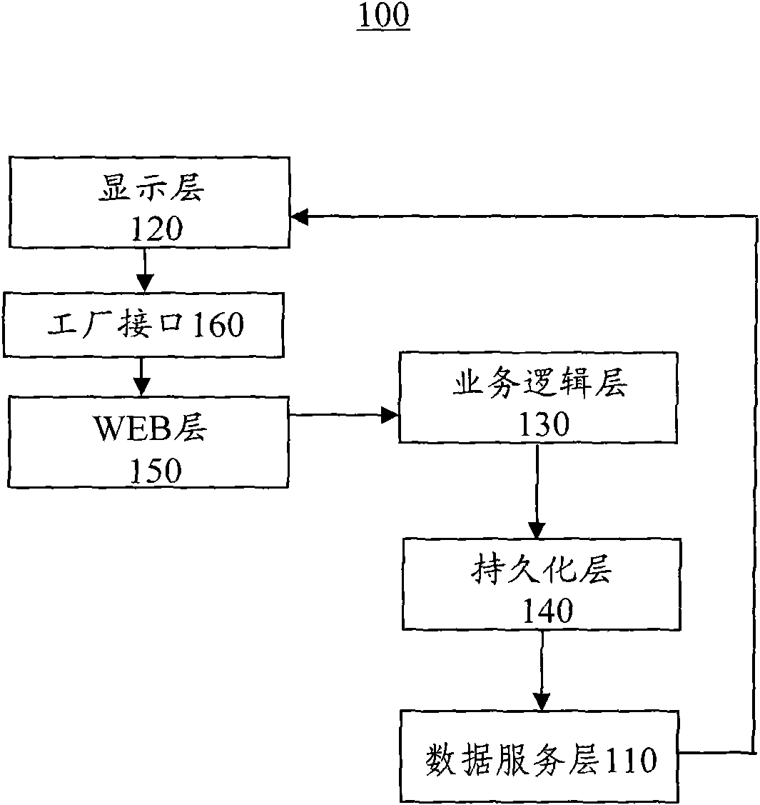 Factory pattern-based information system architecture and architecture method