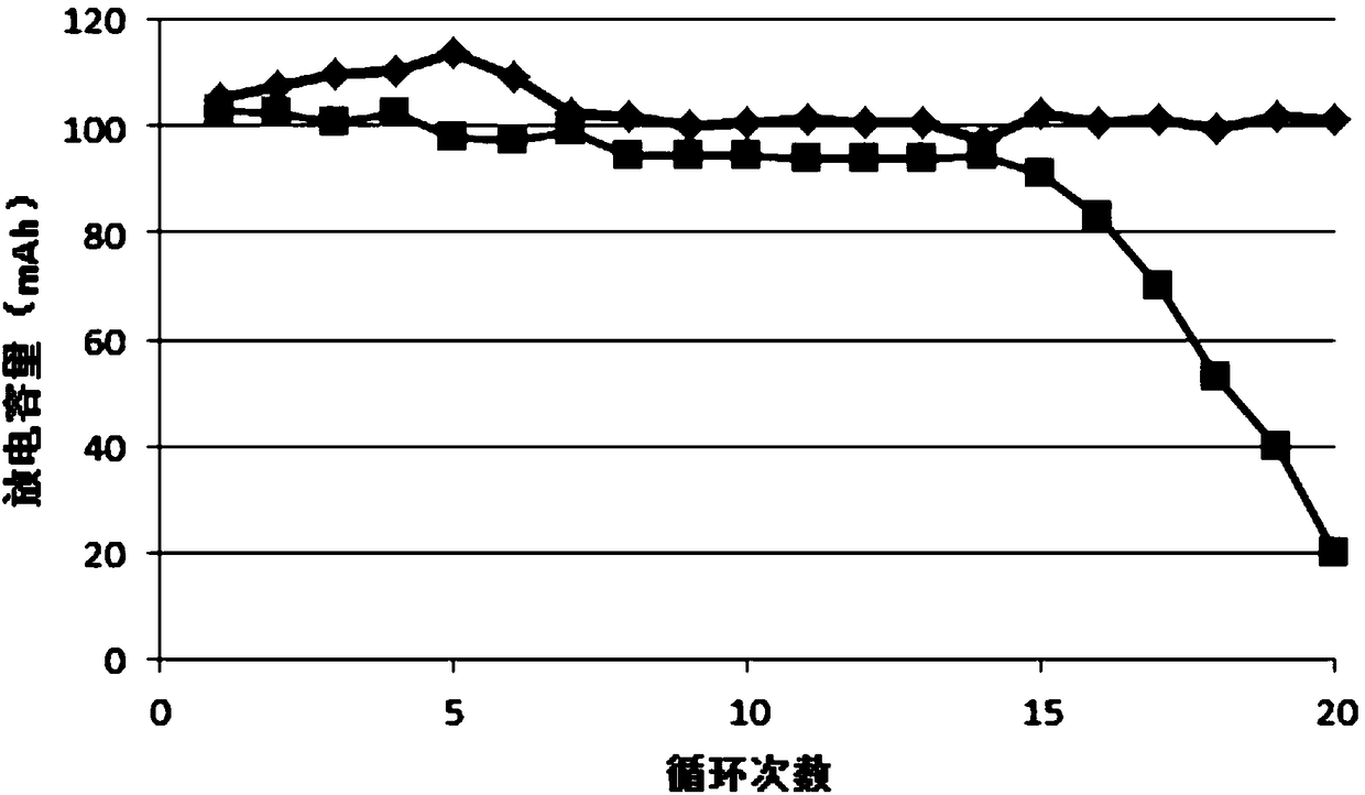 Method for protecting lithium metal negative electrode, lithium metal negative electrode and lithium battery