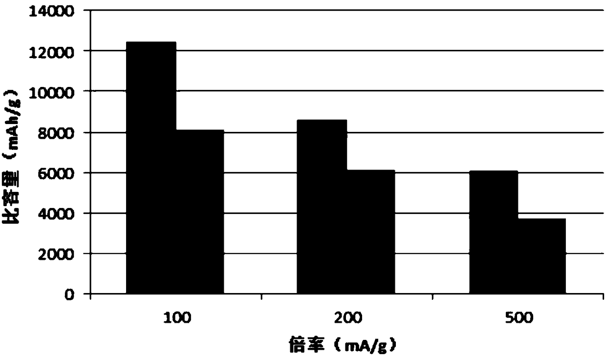 Method for protecting lithium metal negative electrode, lithium metal negative electrode and lithium battery