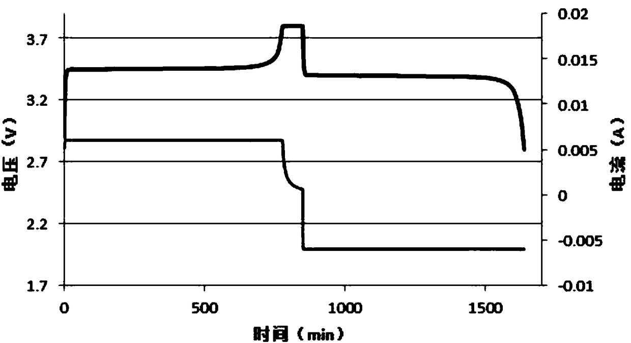 Method for protecting lithium metal negative electrode, lithium metal negative electrode and lithium battery