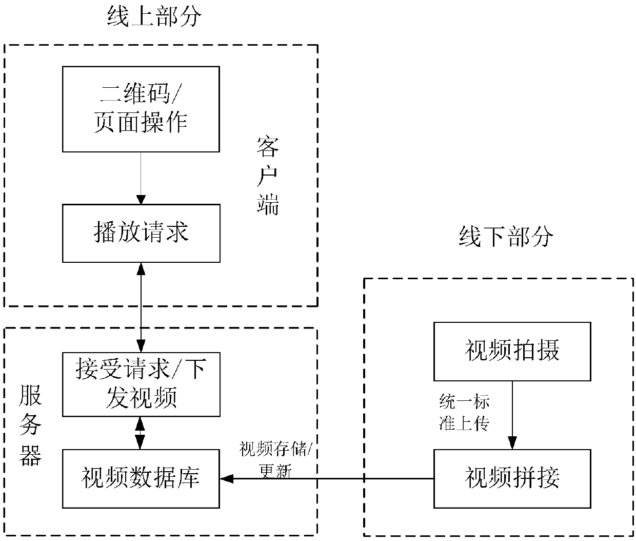 Commodity traceability link information processing method and device and electronic equipment