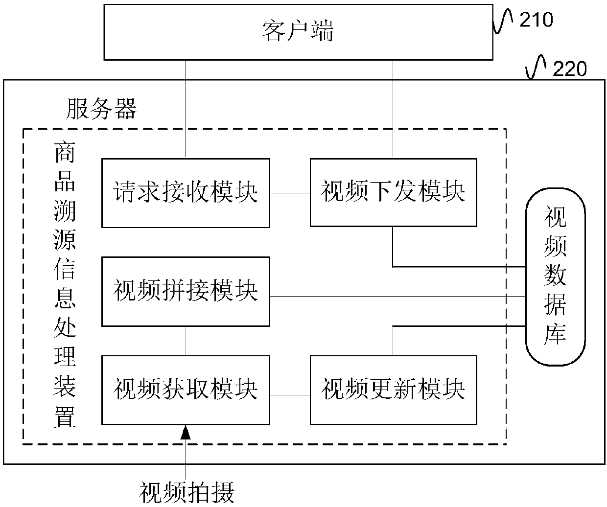 Commodity traceability link information processing method and device and electronic equipment