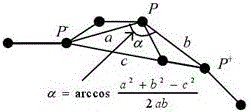 Road network-based spatio-temporal trajectory clustering method