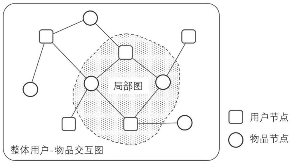 Graph network cold start recommendation method