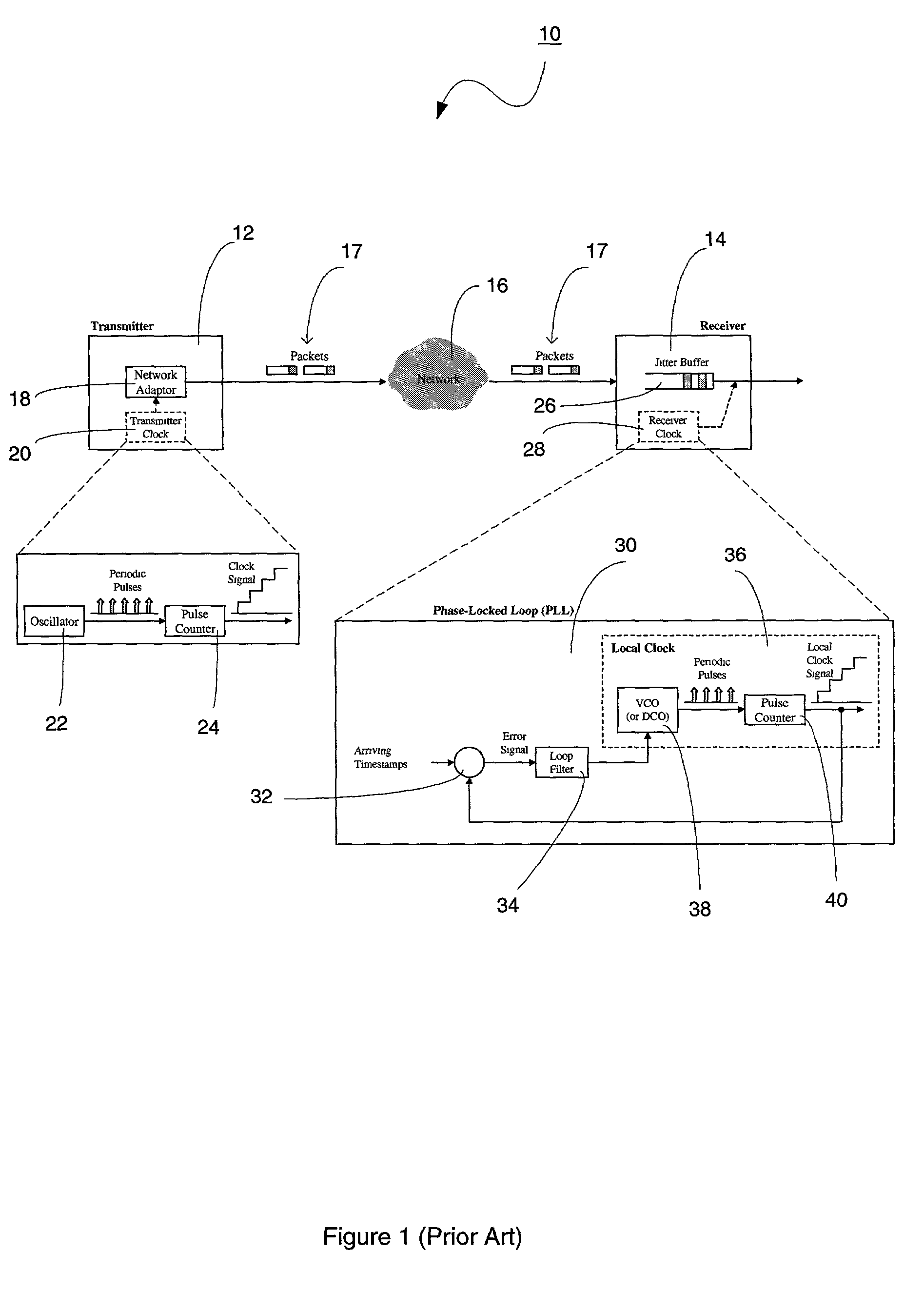 Technique for synchronizing clocks in a network