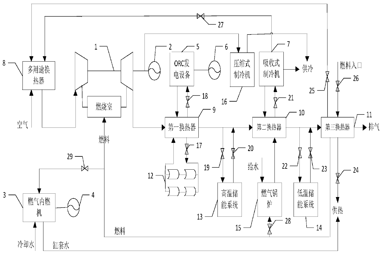 Distributed cooling, heating and power combined supply system