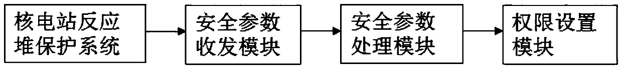 Device and method for monitoring safety parameters of reactor protection system in nuclear power plant