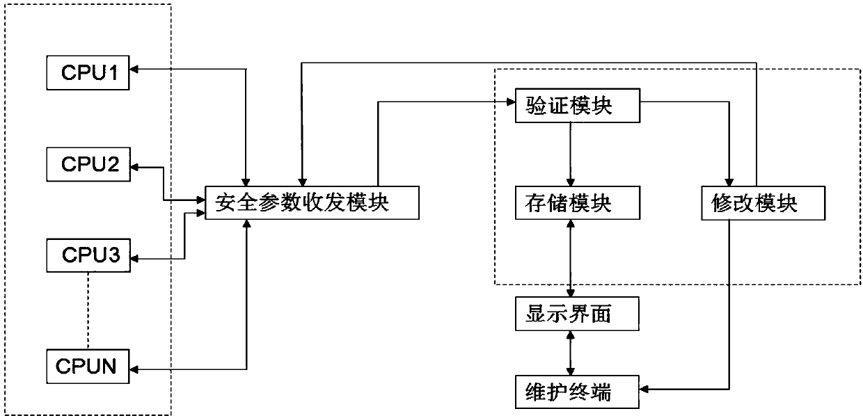 Device and method for monitoring safety parameters of reactor protection system in nuclear power plant