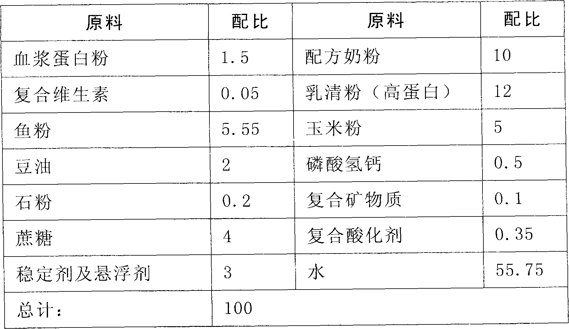 Jelly shaped feed and preparation method thereof