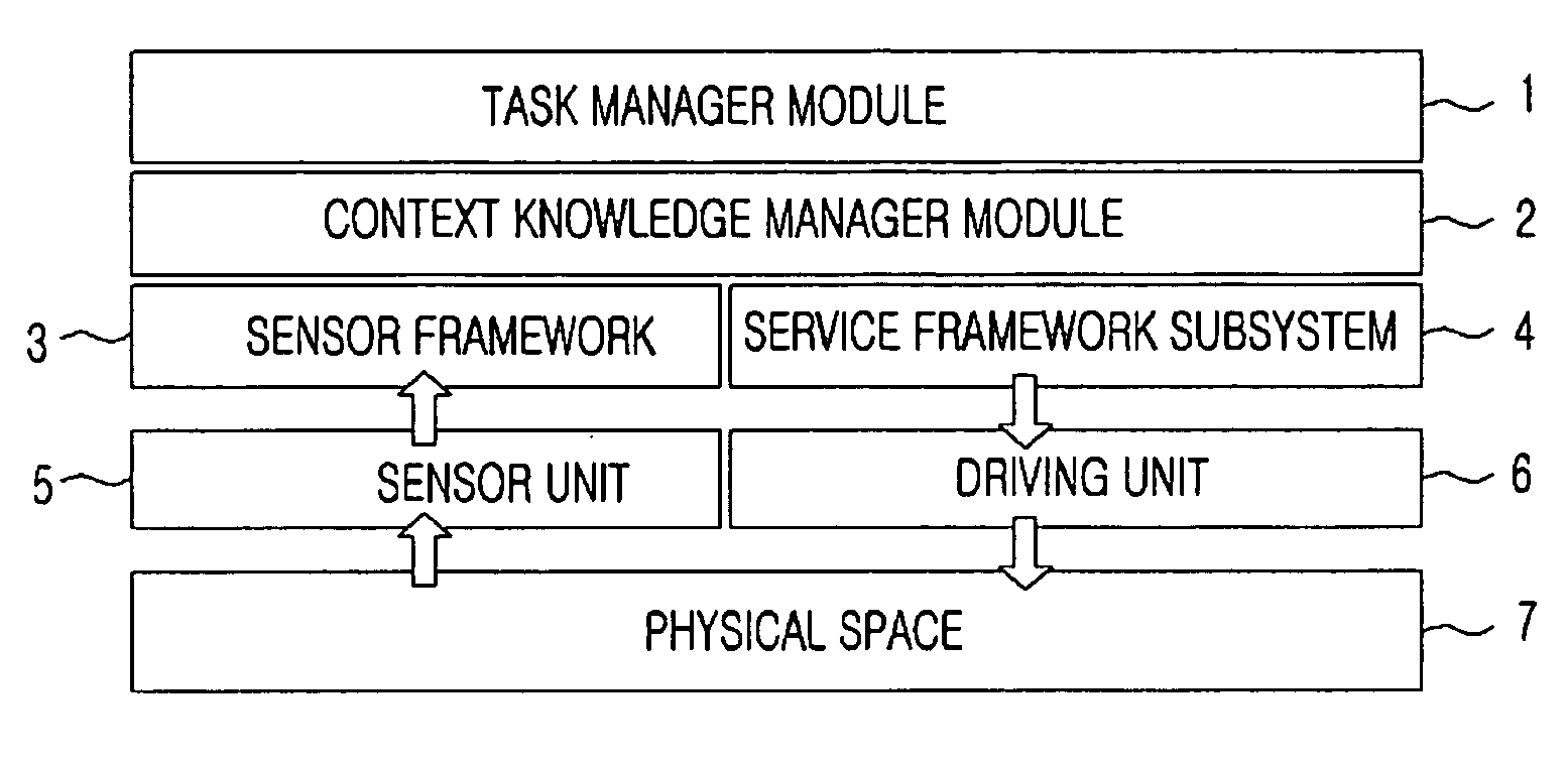 Context knowledge modeling method for sharing and reusing context knowledge in context-aware system