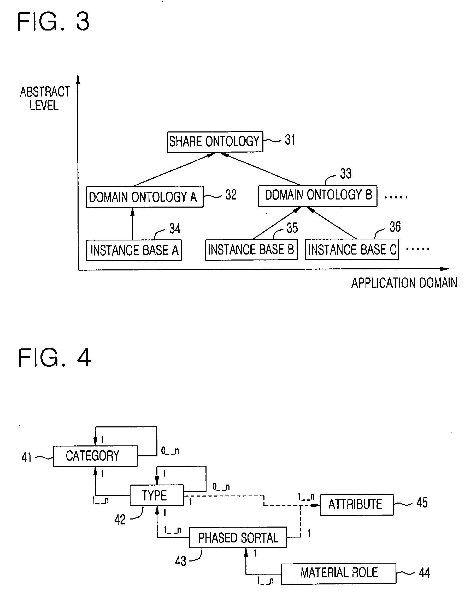 Context knowledge modeling method for sharing and reusing context knowledge in context-aware system