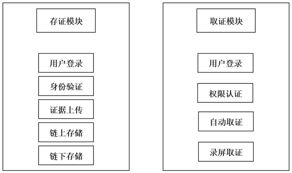 Electronic evidence storage and collection system and method based on block chain