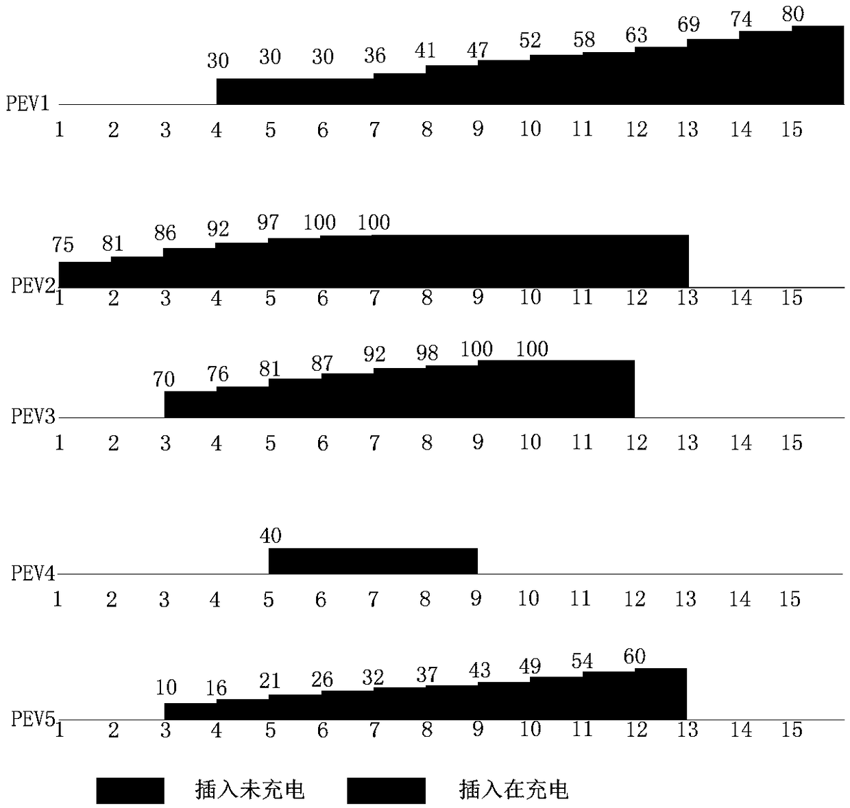 Ordered charging control method for fast charging station of electric vehicles