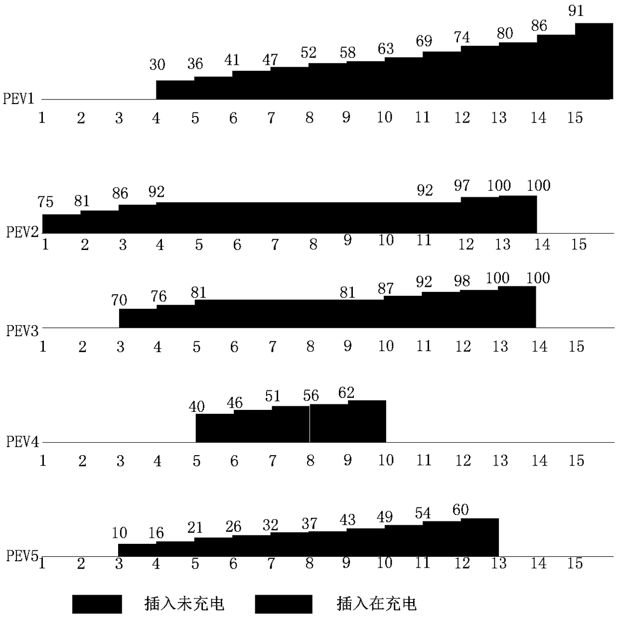 Ordered charging control method for fast charging station of electric vehicles