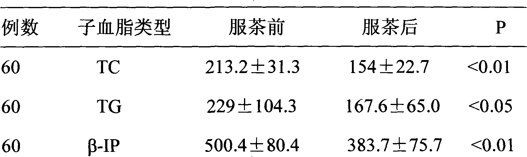 Flower silk leaf bagged tea and its preparation method