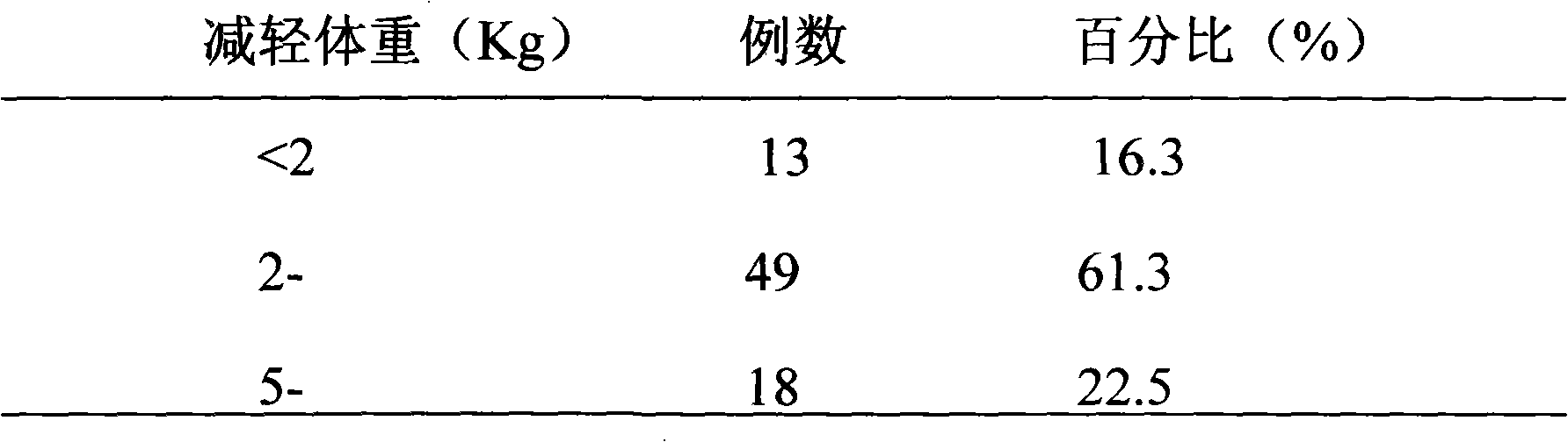 Flower silk leaf bagged tea and its preparation method