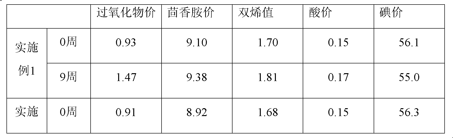 Making method of anthocyanin instant noodles