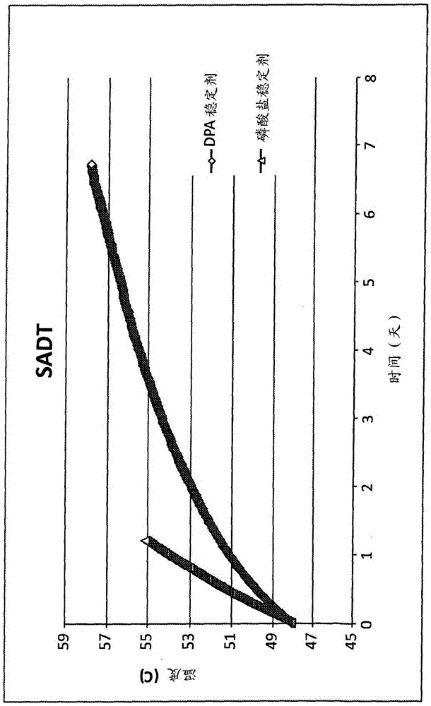 Peroxycarboxylic acid compositions containing mineral acids for stabilization, anionic surfactants for defoaming, and fluorescent active compounds for inline optical or conductivity monitoring