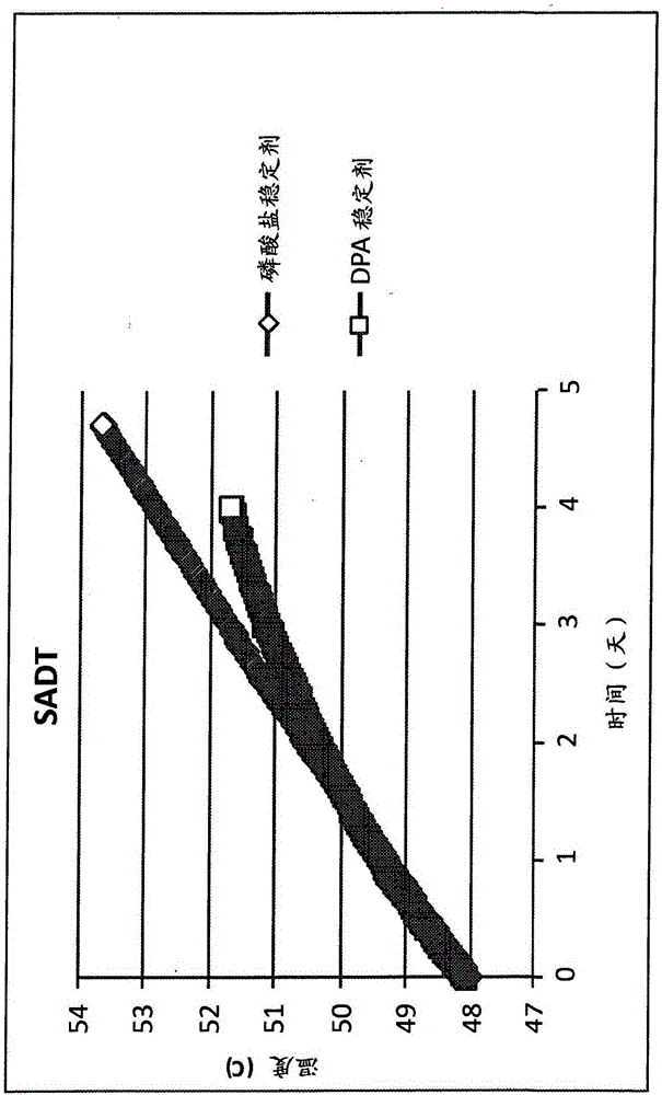 Peroxycarboxylic acid compositions containing mineral acids for stabilization, anionic surfactants for defoaming, and fluorescent active compounds for inline optical or conductivity monitoring