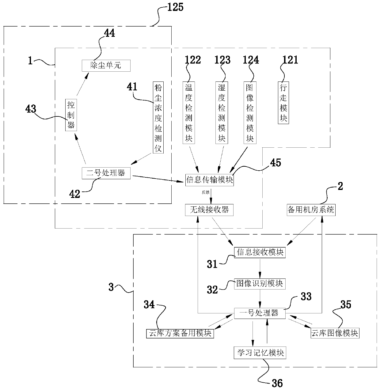 Intelligent robot system for security control of computer room