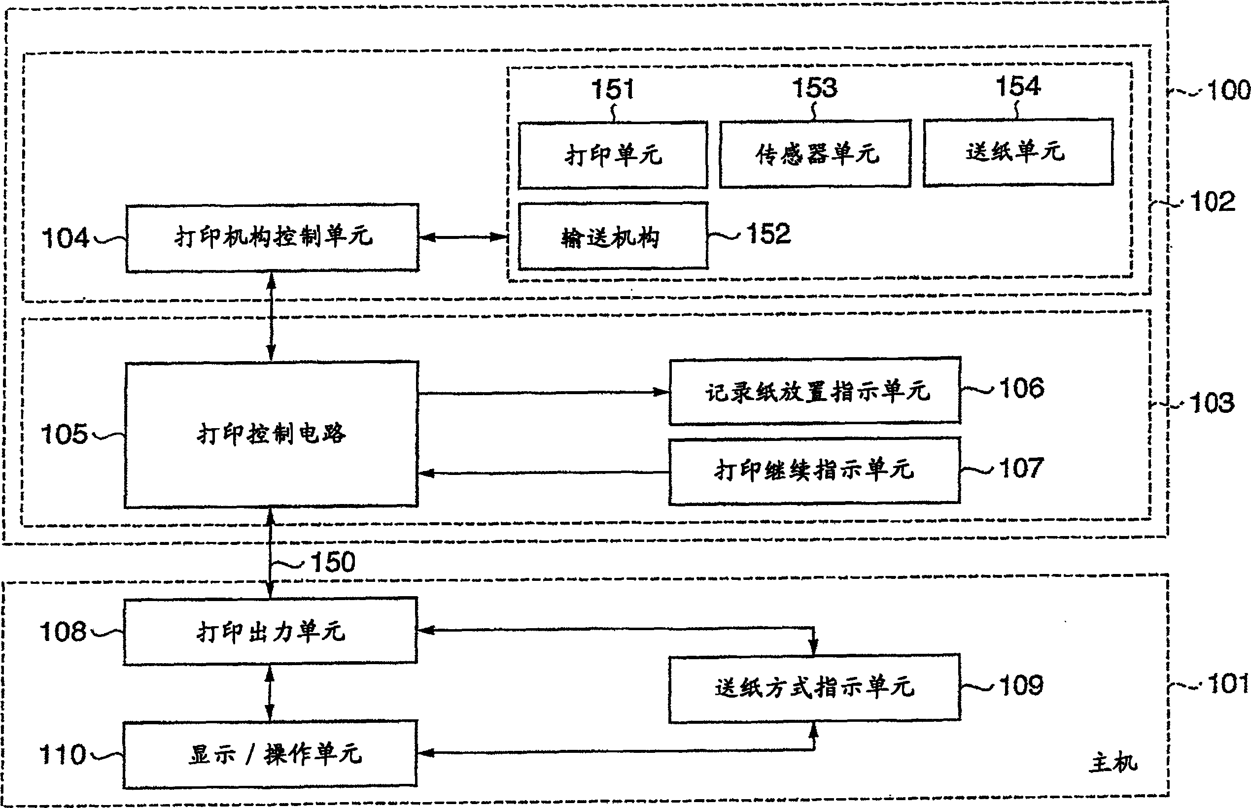 Information processing apparatus, information processing method, and host-based printer