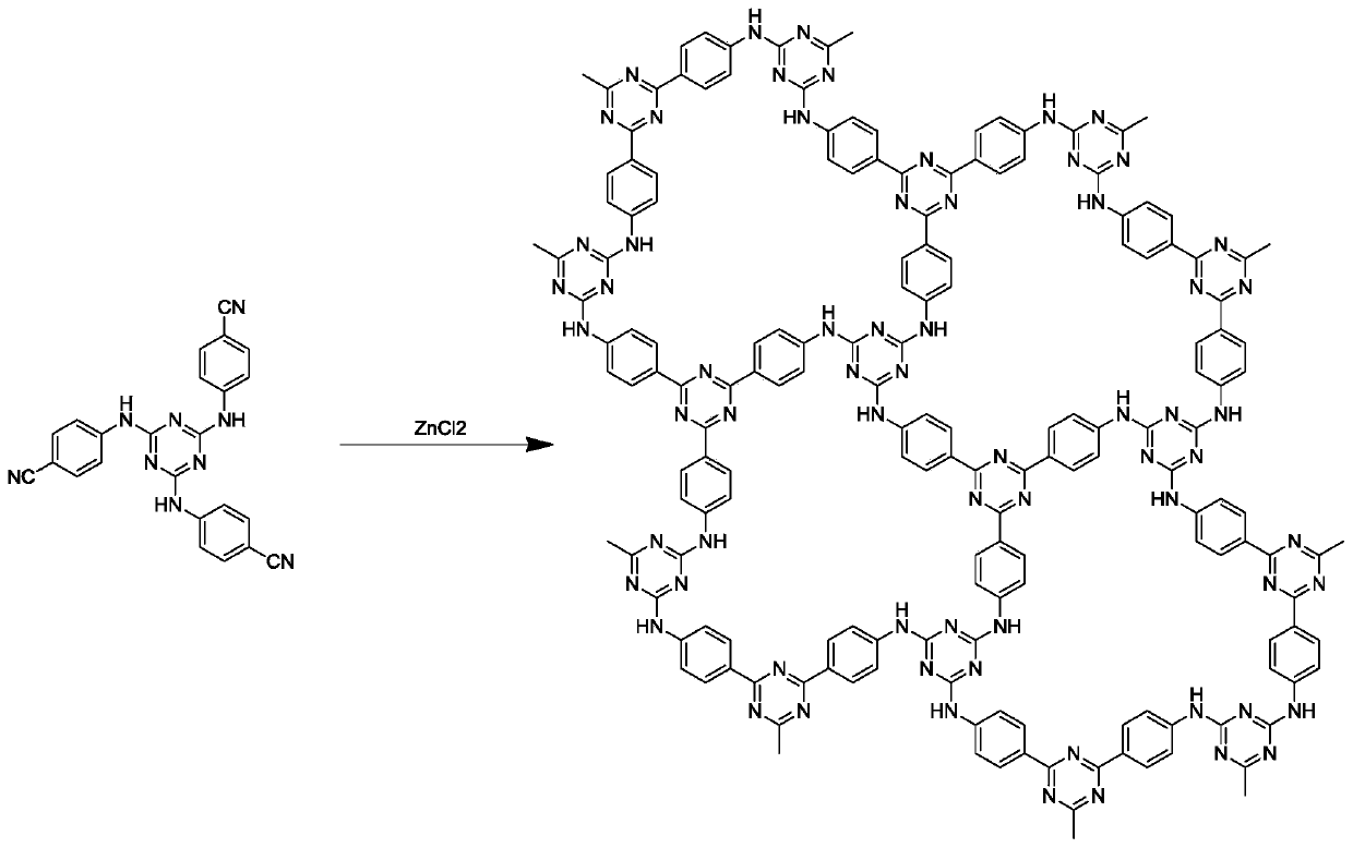 Triazin ring containing covalent organic microporous polymer and application method and application thereof