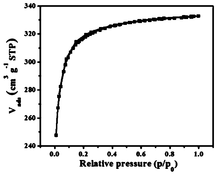 Triazin ring containing covalent organic microporous polymer and application method and application thereof