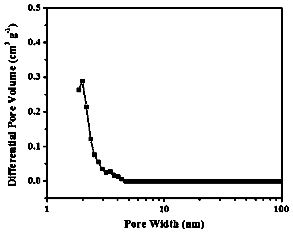 Triazin ring containing covalent organic microporous polymer and application method and application thereof