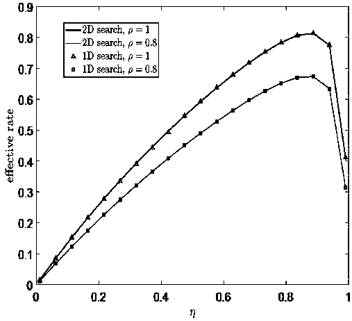 Finite block length covert communication implementation method based on channel estimation