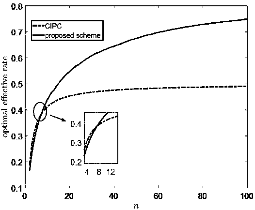 Finite block length covert communication implementation method based on channel estimation