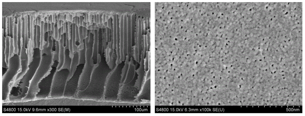 Polyether sulfone ultrafiltration membrane preparation method capable of improving permeability and selectivity simultaneously