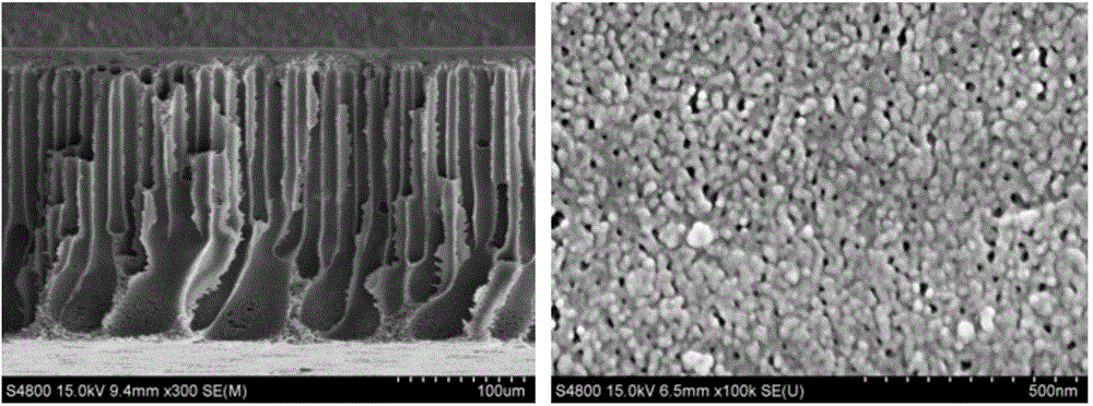 Polyether sulfone ultrafiltration membrane preparation method capable of improving permeability and selectivity simultaneously