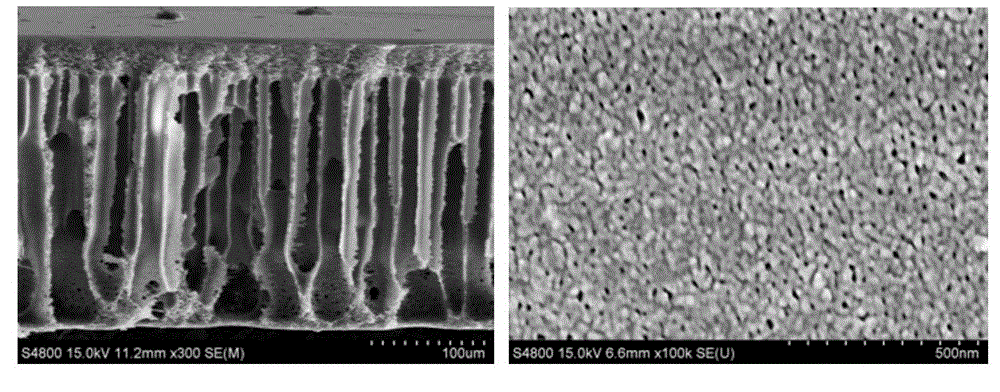 Polyether sulfone ultrafiltration membrane preparation method capable of improving permeability and selectivity simultaneously