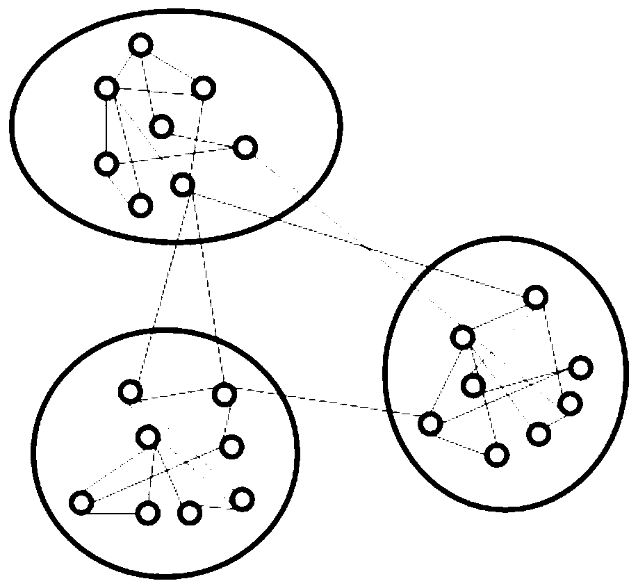 A Topic Model Construction Method Based on Community Discovery