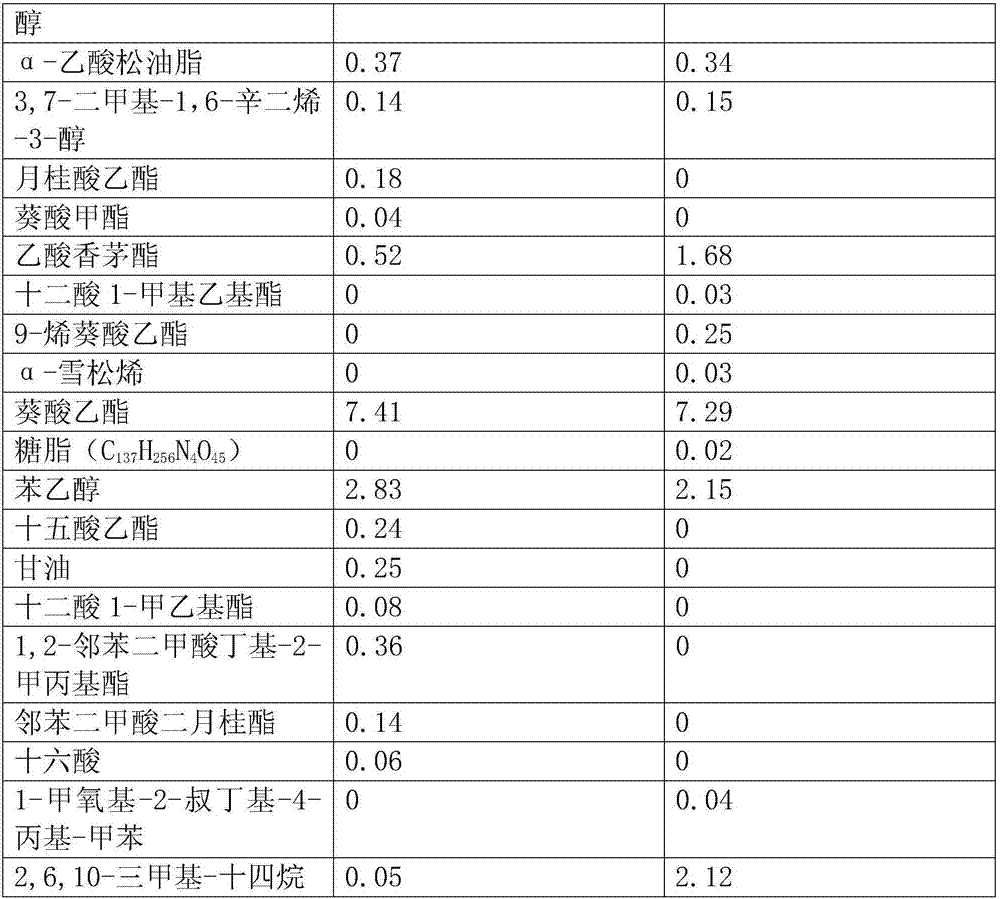 Brewing technology of flower fragrance litchi wine