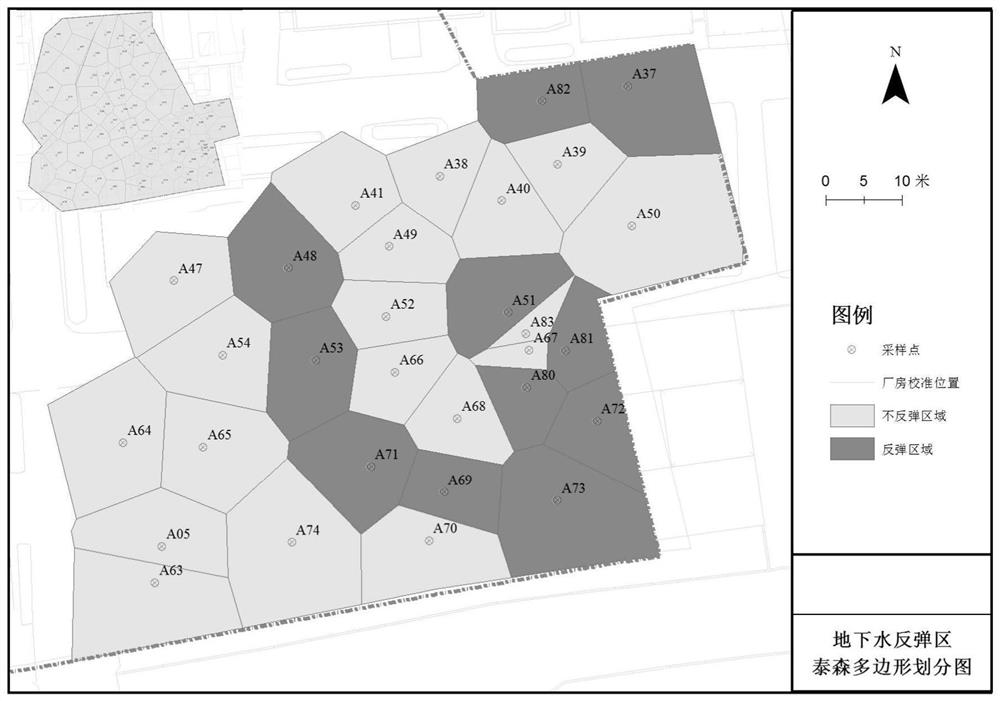 Method for predicting and evaluating rebound potential of repaired groundwater in heterogeneity polluted site