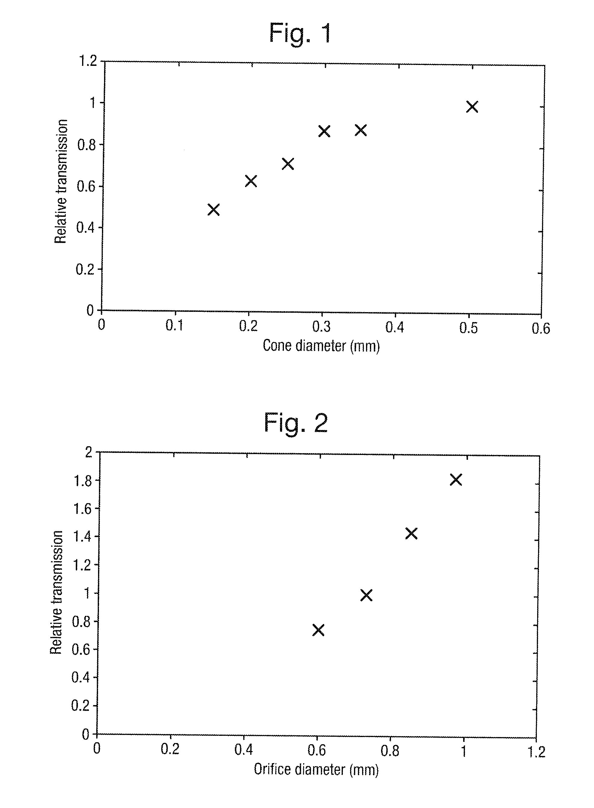 Compact Mass Spectrometer