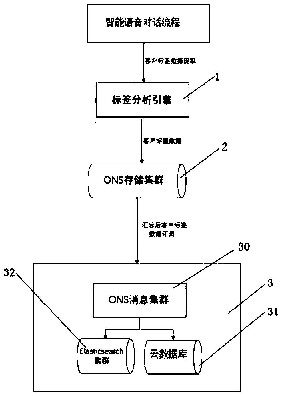 A method for automatically generating a client tag in an intelligent voice dialogue process