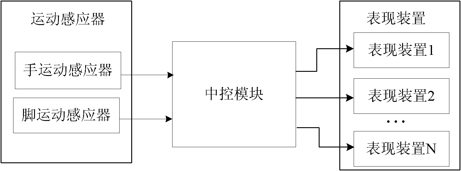 Acousto-optic device controlled by baby and control method thereof