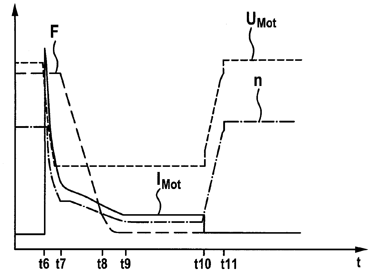 Method and device for operating a braking device, braking device